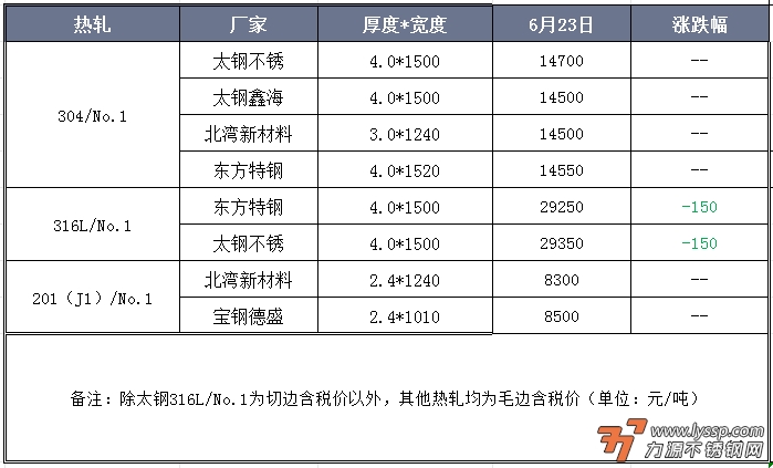 力源不锈钢网